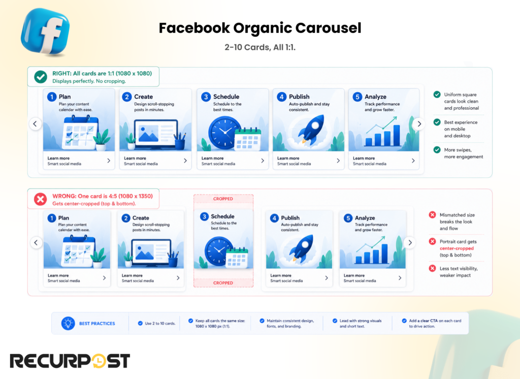 Facebook organic carousel five uniform 1080 by 1080 cards versus center-cropped mismatched card in RecurPost