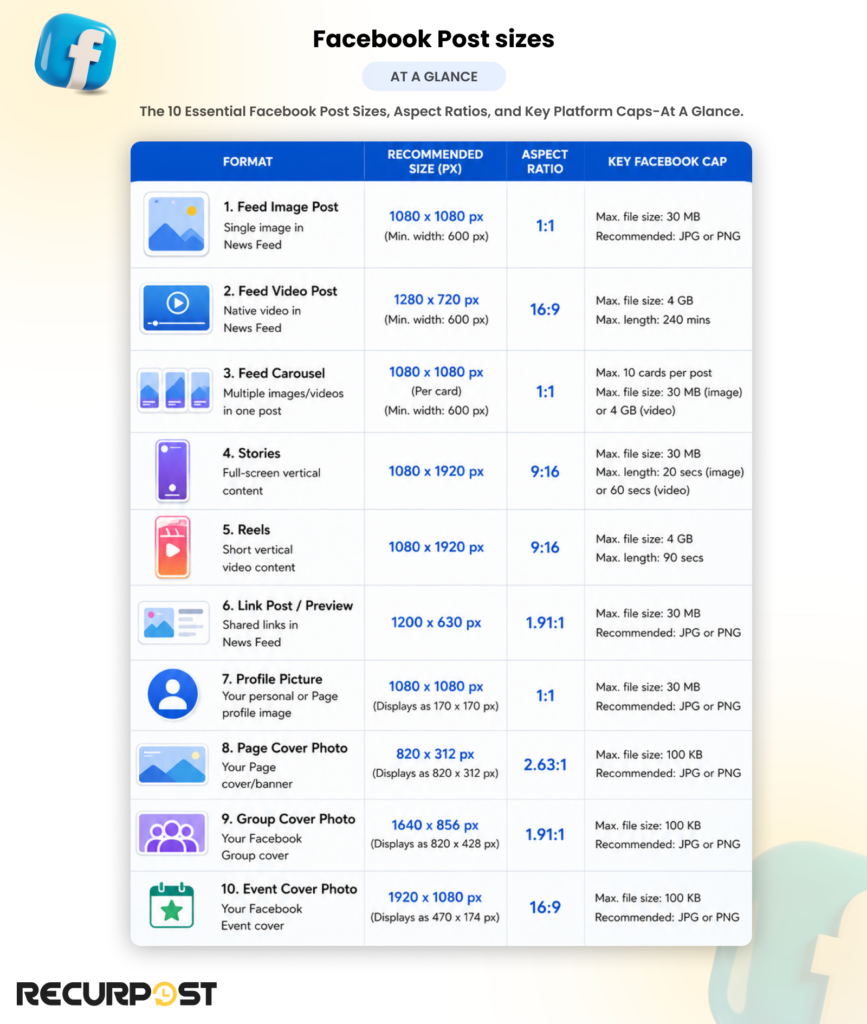 RecurPost Facebook Scheduler post size summary table feed image video Stories Reels carousel Page cover Group cover