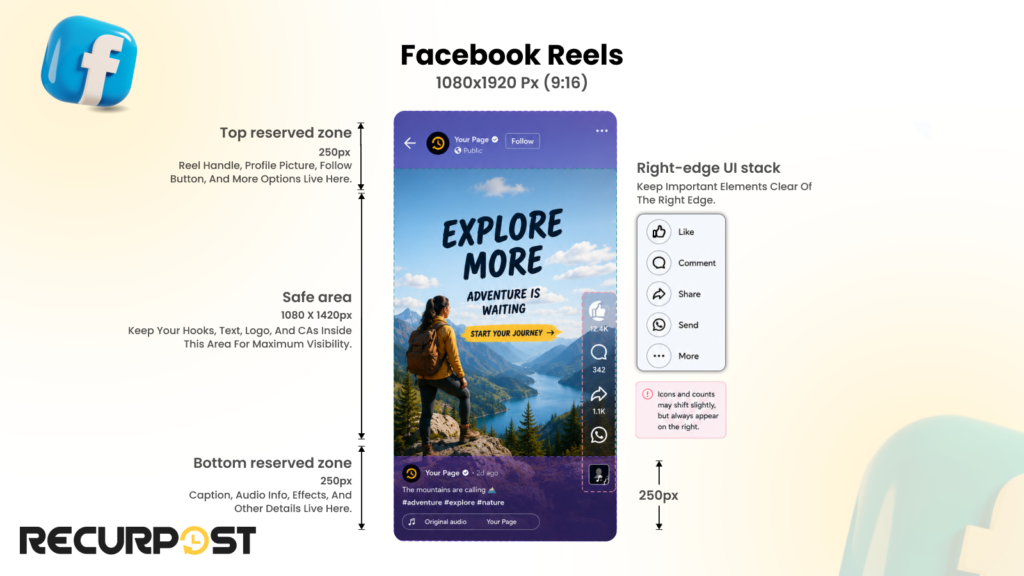 Facebook Reels 1080 by 1920 safe zone with top bottom and right-edge UI overlay in RecurPost scheduler